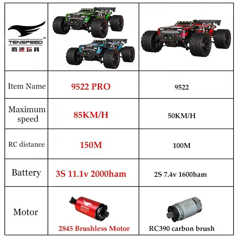 SCY9522PRO 1/16 Brushless 4WD RC Car - 85km/h Off-Road Drift Racer Random Recon