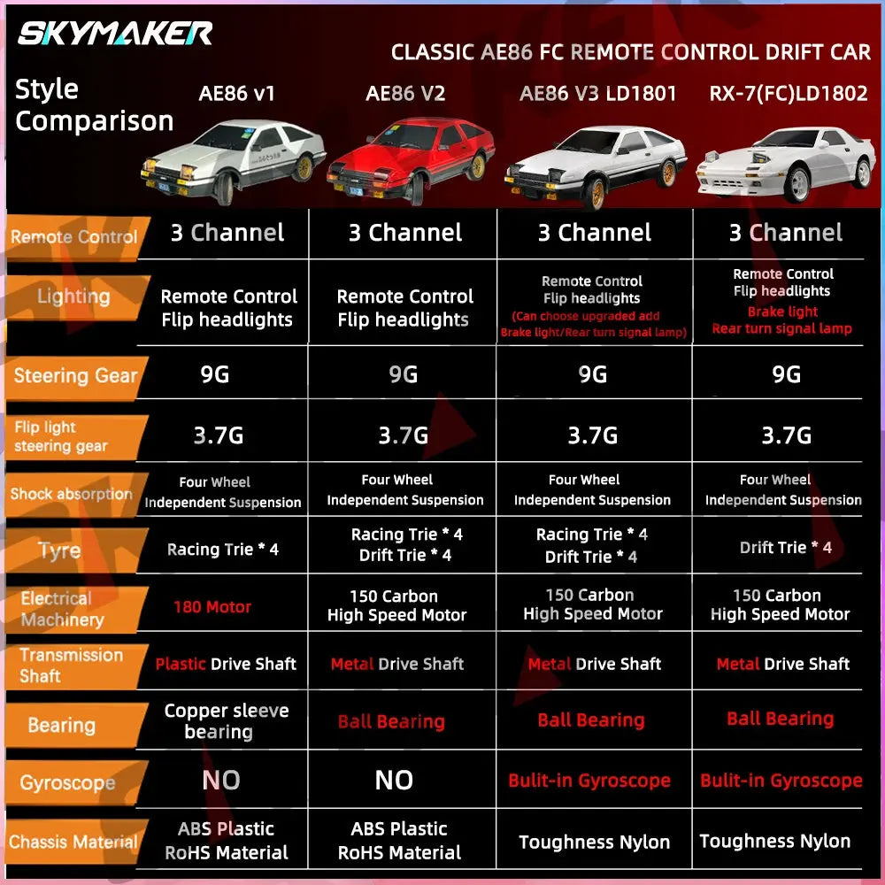 Skymaker 1/18 RC Drift Car LD1801 AE86 / LD1802 RX-7 FC - 2.4G with Gyro and LED Random Recon